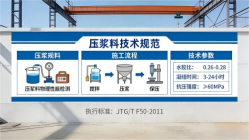汇川本地工厂讲解：说一遍公路压浆料和铁路压浆料的区别