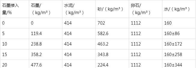汇川防静电水泥砂浆怎么做(附配比及施工方法)